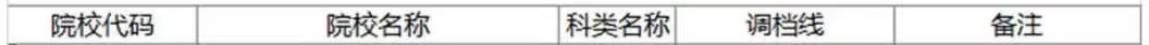 石家庄陆军指挥学院录取线_石家庄陆军指挥学院分数线_石家庄学院艺术分数