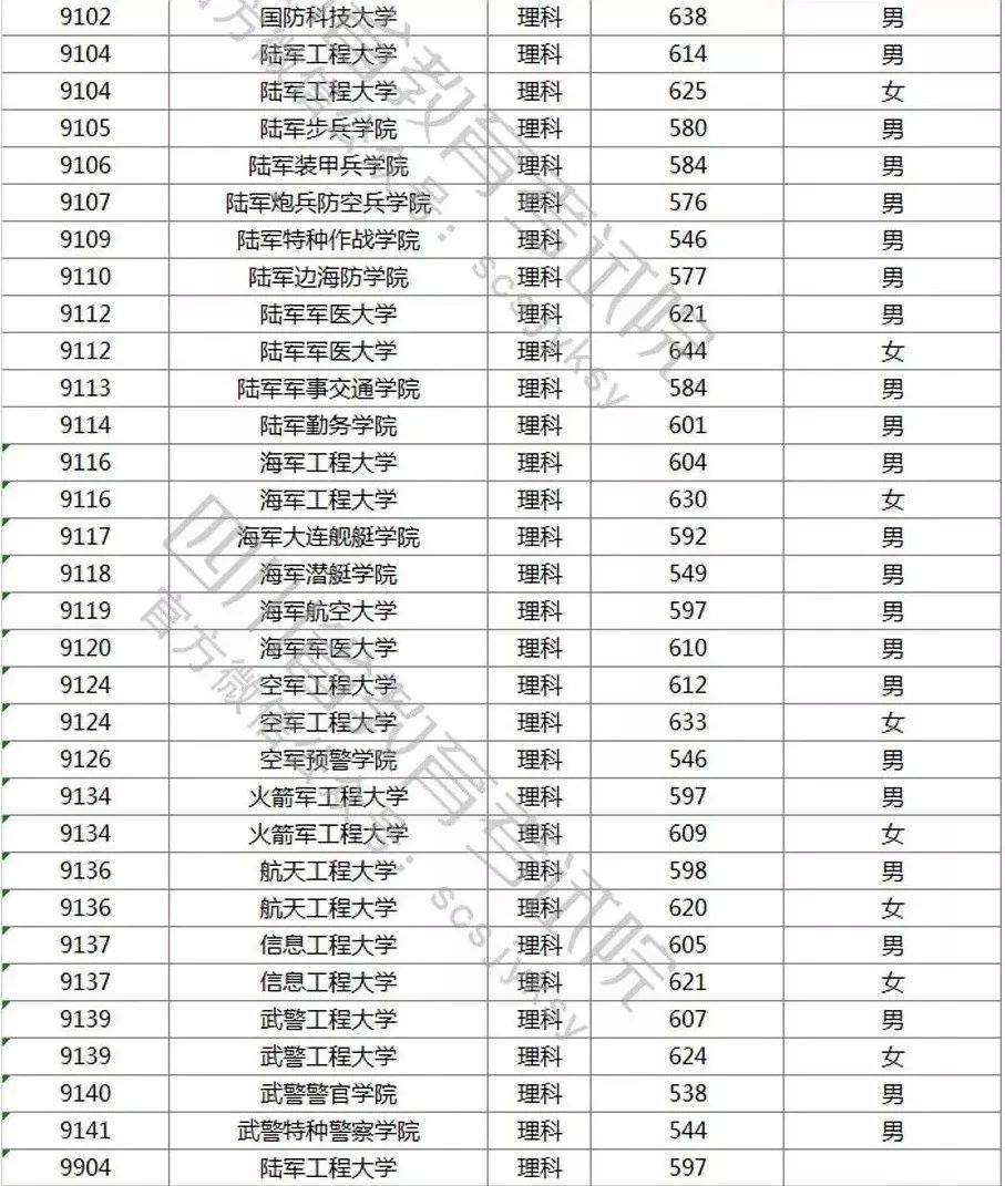 石家莊學院藝術分數_石家莊陸軍指揮學院錄取線_石家莊陸軍指揮學院分數線