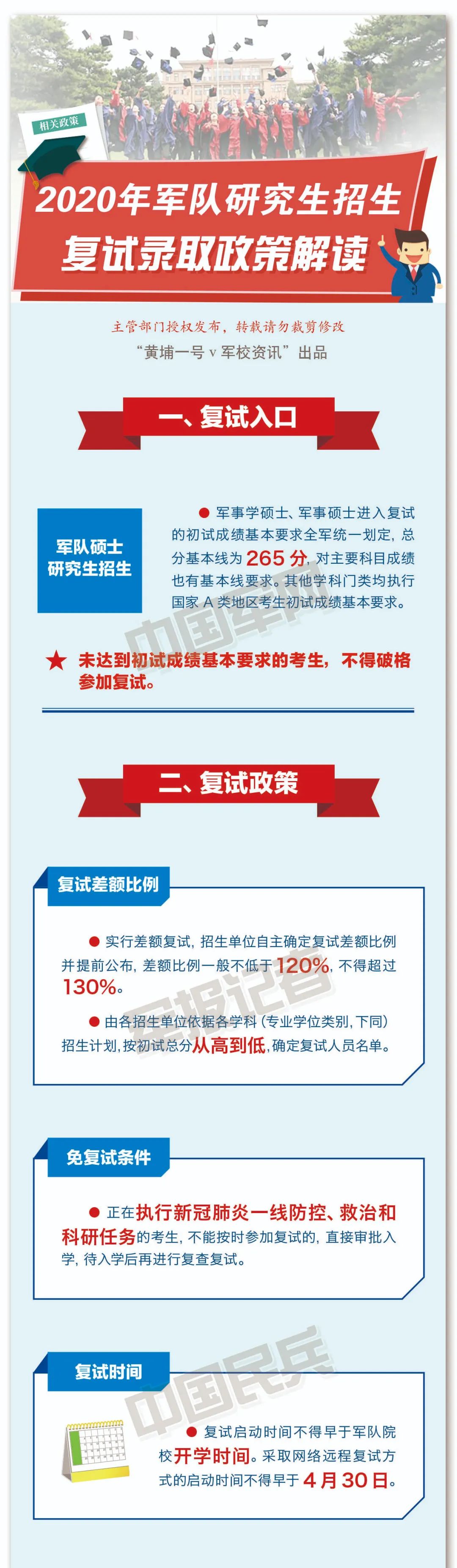 今年研究生录取分_研究生分数线近几年_今年研究生分数线多少分