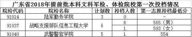 石家庄陆军指挥学院分数线_石家庄陆军指挥学院录取线_石家庄学院艺术分数