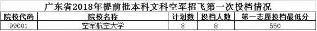 石家庄陆军指挥学院分数线_石家庄学院艺术分数_石家庄陆军指挥学院录取线