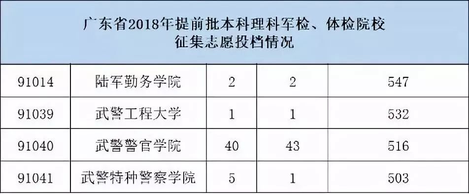 石家莊學院藝術分數_石家莊陸軍指揮學院分數線_石家莊陸軍指揮學院錄取線