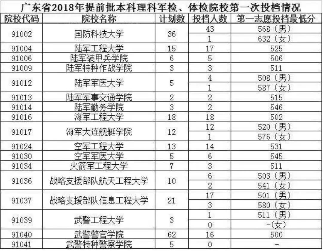 石家庄陆军指挥学院录取线_石家庄陆军指挥学院分数线_石家庄学院艺术分数