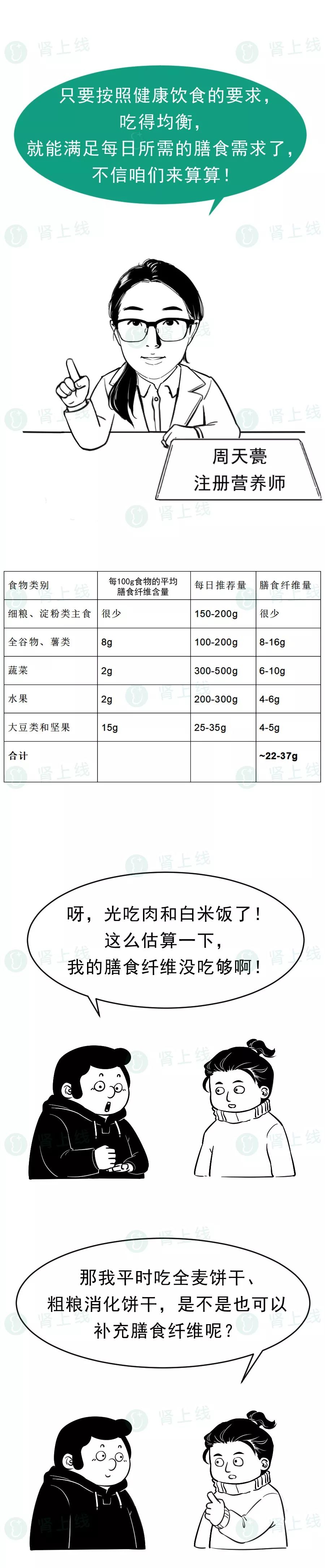 這種營養成分，對腎友健康至關重要！可惜很多人沒吃夠 健康 第8張