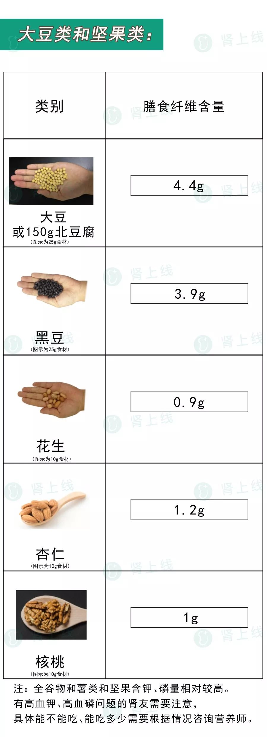 這種營養成分，對腎友健康至關重要！可惜很多人沒吃夠 健康 第7張