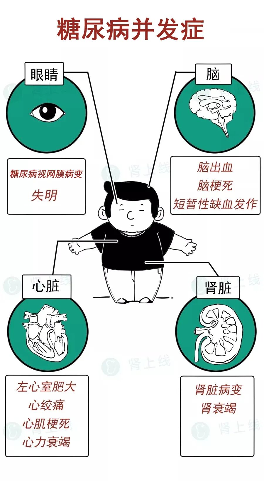 近一半新发尿毒症来自于它!做对关键性1点,可以避免!