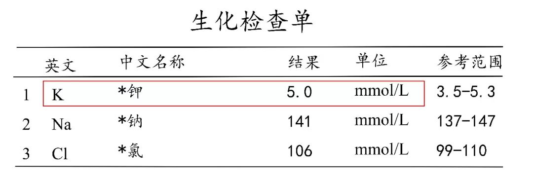 又一例心臟驟停！吃這些藥不查血鉀，等於拿命開玩笑，快看看你的藥物清單 健康 第4張