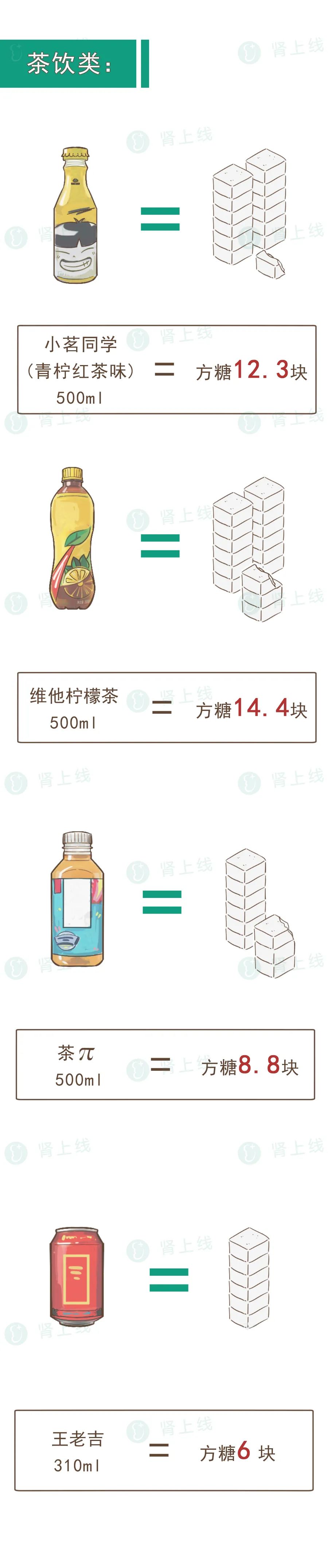 這個日常行為，讓越來越多年輕人也得高尿酸、痛風、糖尿病，生活中一定要注意 健康 第6張