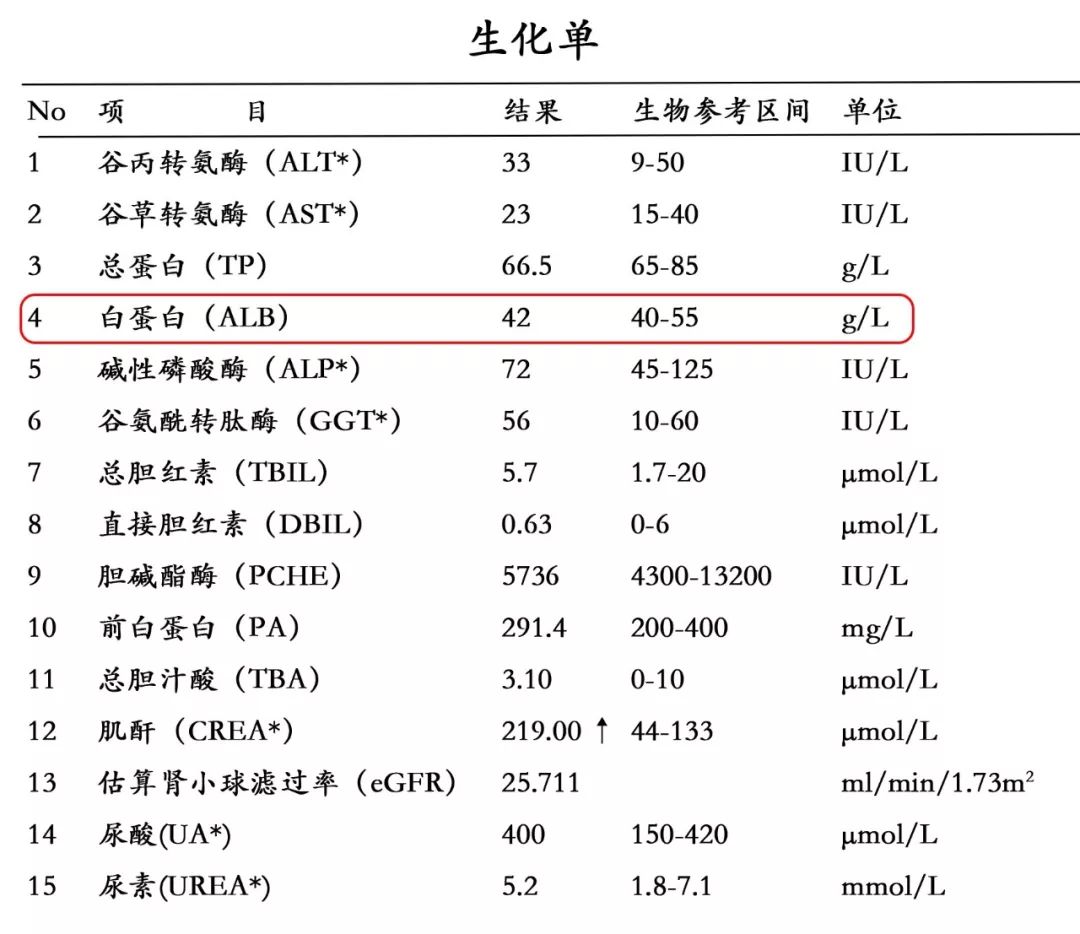 預測腎病結局最有力的指標之一，可惜大多數腎友都不認識它！ 健康 第1張