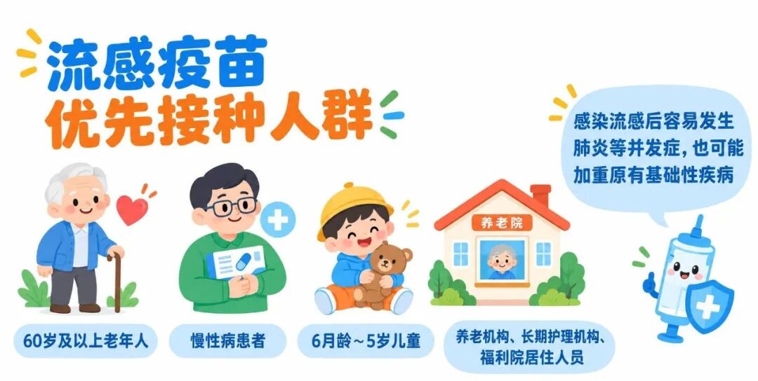 流感疫苗 优先接种人群 老年人 慢性病患者 儿童 养老机构 感染.jpg