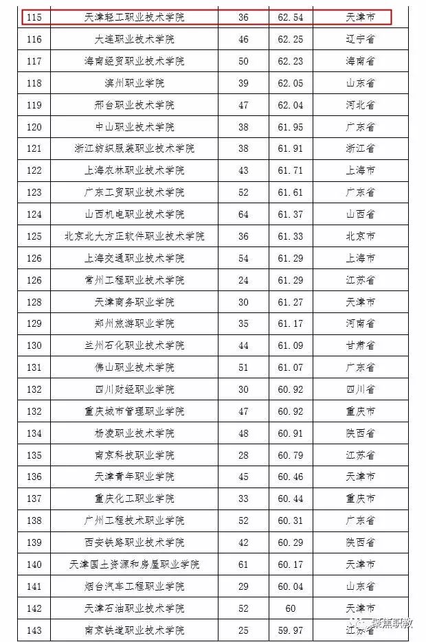 天津市所有的中專學校_天津市中專學校排名榜_天津中專技校排名