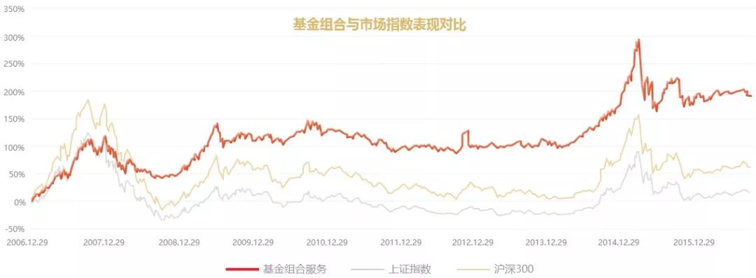 房产白银时代已来,新中产投资下一站应是专业投资机构