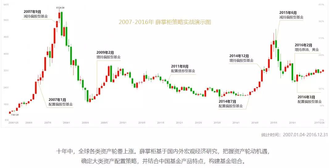 房产白银时代已来,新中产投资下一站应是专业投资机构