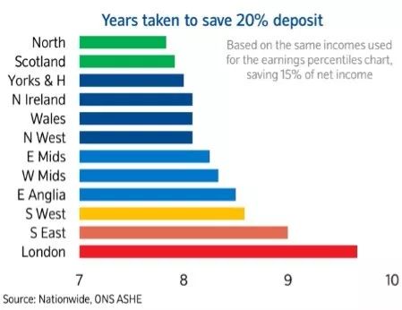 2018最新英国房产报告出炉,投资者想了解的都在这里了