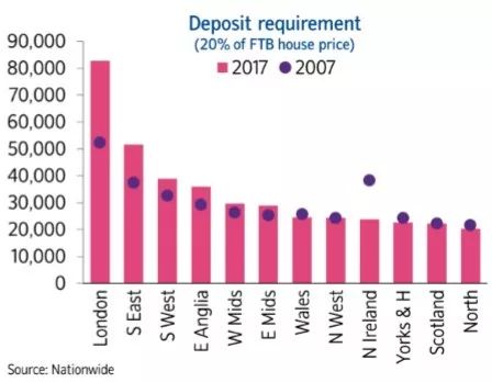 2018最新英国房产报告出炉,投资者想了解的都在这里了