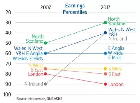 2018最新英国房产报告出炉,投资者想了解的都在这里了