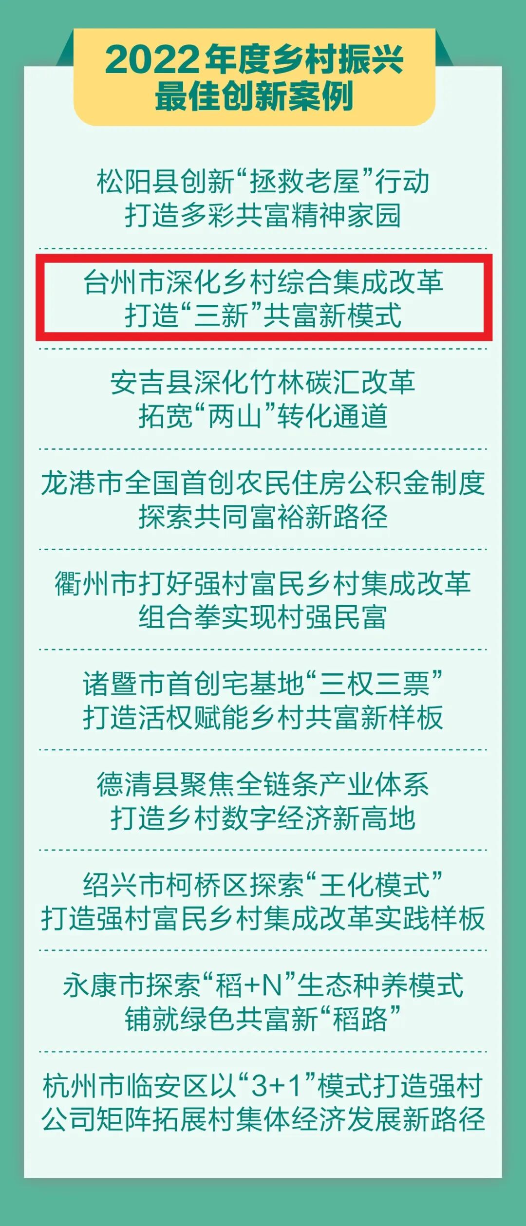 浙江公布乡村振兴最佳创新案例和最佳实践案例，台州两项！