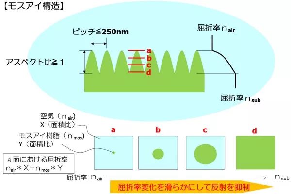 一文解析 这么多日企皆有涉及的抗反射膜到底是什么 势银膜链 微信公众号文章阅读 Wemp