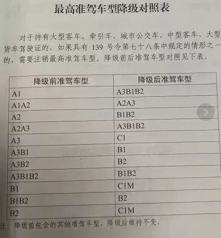 2019年開車違章駕照會自動降級？有駕照的了解一下 汽車 第5張