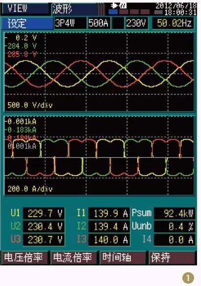 7% ;ithd 代表谐波电流畸变率(含量为27.6%,即谐波含量占基波