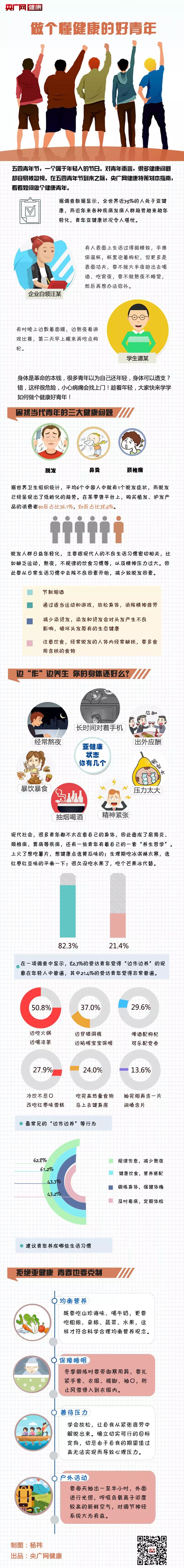 养发护发 —— 脱发青年的护发指南