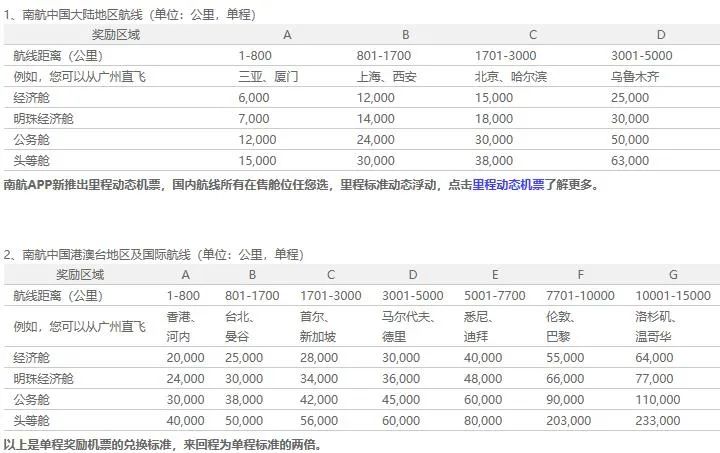 首次兑换南航明珠航达到什么标准