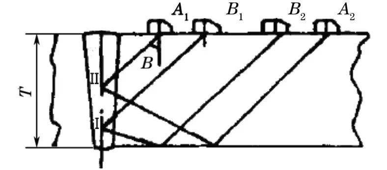 相控阵探头是什么探头钢轨的相控阵串列式扫查检测_https://www.jmylbn.com_新闻资讯_第3张