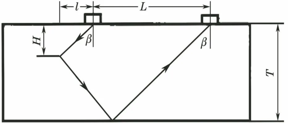 相控阵探头是什么探头钢轨的相控阵串列式扫查检测_https://www.jmylbn.com_新闻资讯_第10张