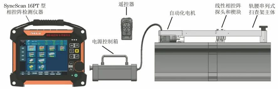 相控阵探头是什么探头钢轨的相控阵串列式扫查检测_https://www.jmylbn.com_新闻资讯_第6张