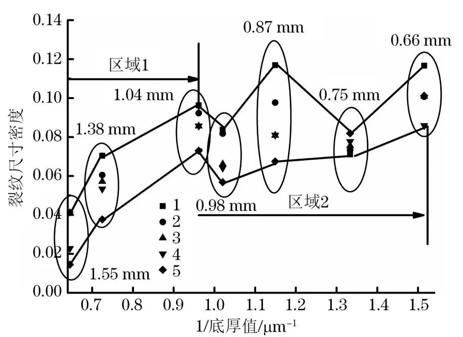無(wú)鉚釘接頭的無(wú)損檢測(cè)快來(lái)了解一下