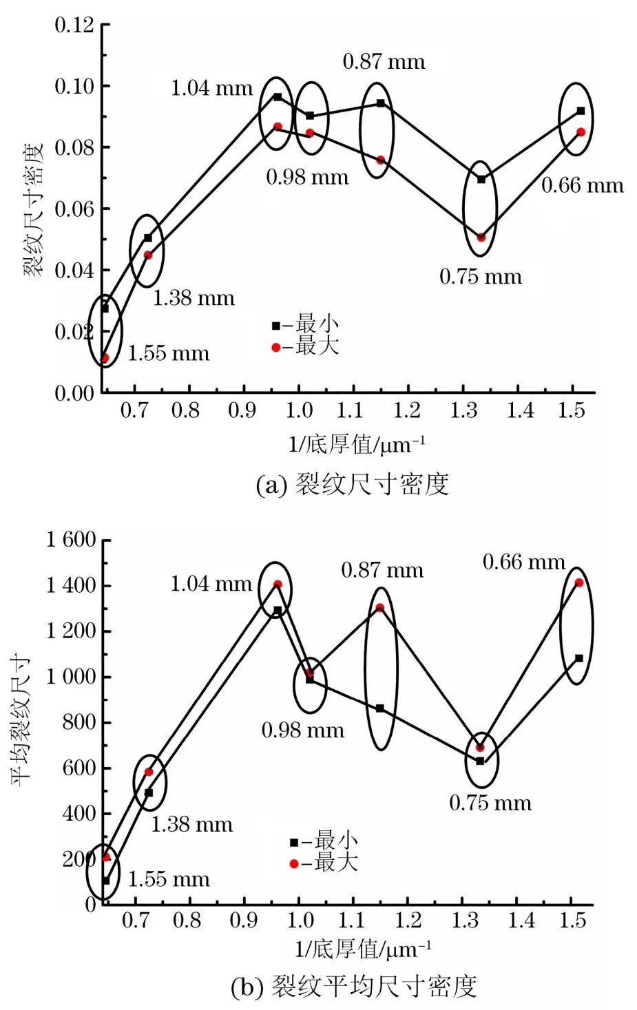 無(wú)鉚釘接頭的無(wú)損檢測(cè)快來(lái)了解一下