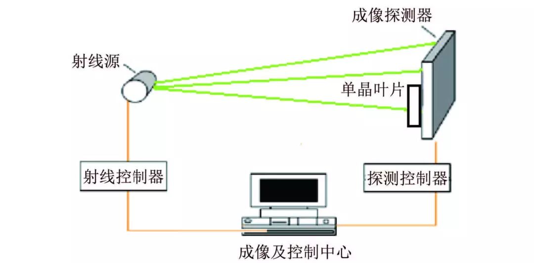 射線(xiàn)檢測(cè)時(shí)，他們?cè)跍u輪葉片內(nèi)發(fā)現(xiàn)了什么？