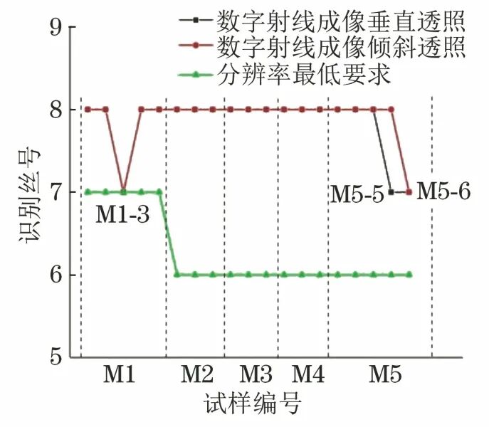 射线胶片怎么装核电小径管对接焊缝的数字射线成像检测_https://www.jmylbn.com_新闻资讯_第12张