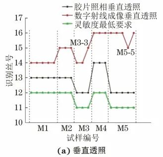 射线胶片怎么装核电小径管对接焊缝的数字射线成像检测_https://www.jmylbn.com_新闻资讯_第10张