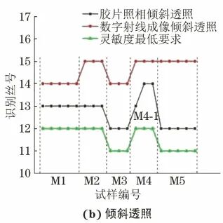 射线胶片怎么装核电小径管对接焊缝的数字射线成像检测_https://www.jmylbn.com_新闻资讯_第11张