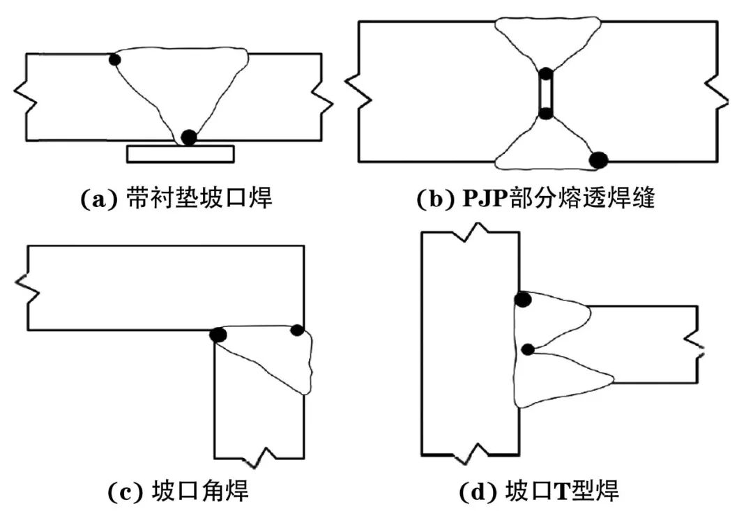 相控阵探头是什么探头AWS D1.1标准中焊缝相控阵超声检测要求的解读_https://www.jmylbn.com_新闻资讯_第5张