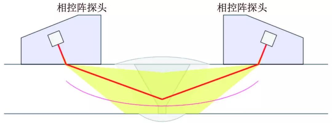 海底管線管中管對(duì)接環(huán)焊縫的相控陣超聲檢測(cè)
