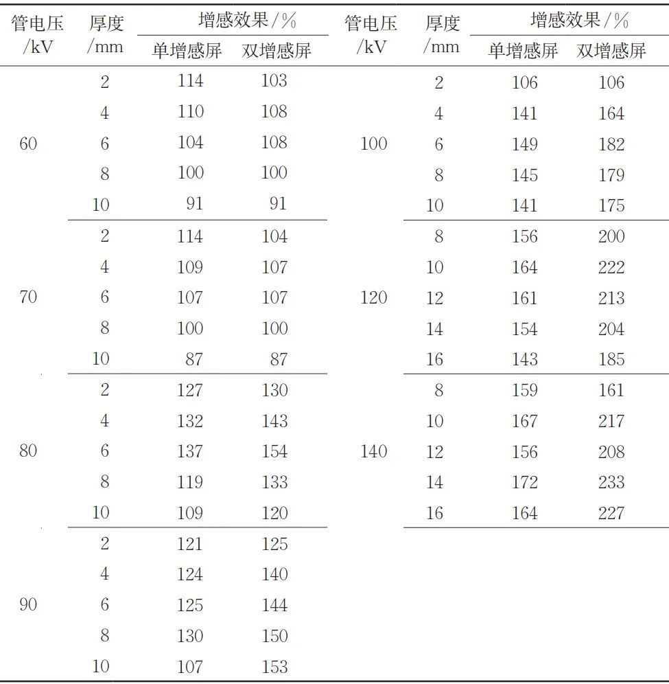 增感屏怎么使用铅箔增感屏在钛合金增材产品射线检测中的增感效果_https://www.jmylbn.com_新闻资讯_第14张