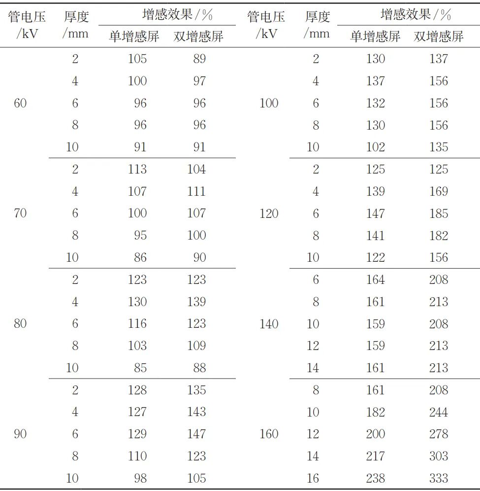 增感屏怎么使用铅箔增感屏在钛合金增材产品射线检测中的增感效果_https://www.jmylbn.com_新闻资讯_第12张