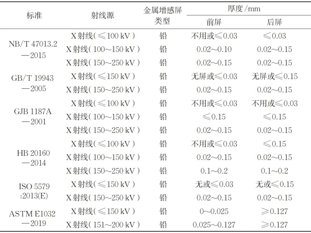 增感屏怎么使用铅箔增感屏在钛合金增材产品射线检测中的增感效果_https://www.jmylbn.com_新闻资讯_第7张