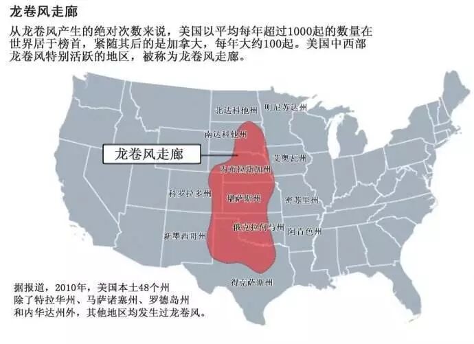 高中地理必修一第二章知識點