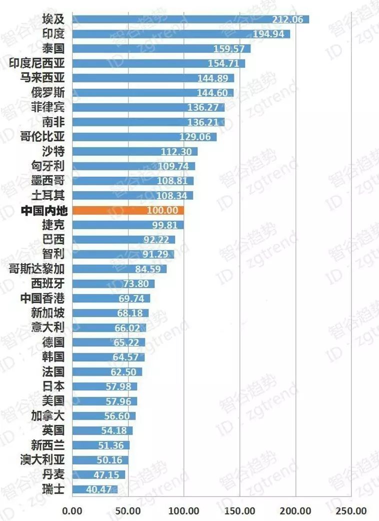 100元人民币能换多少卢布_人民币和卢布可以直接兑换吗_币能换人民卢布元100元吗