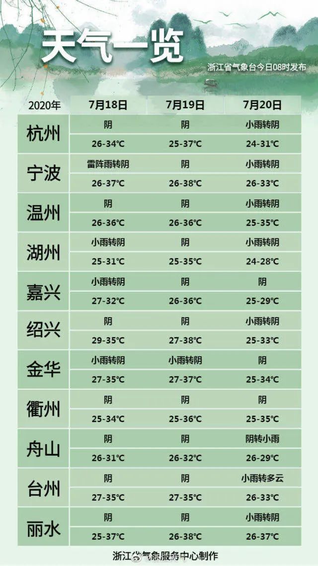 剛剛官宣：浙江人明天終於等到了！ 旅遊 第3張