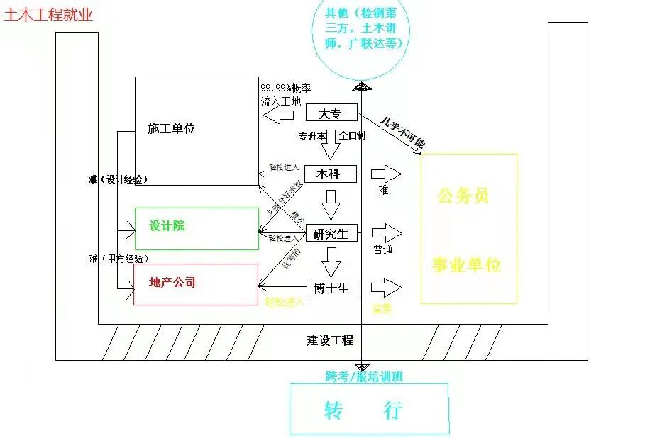 你有考慮過轉行嗎，哪怕是一瞬間的圖6