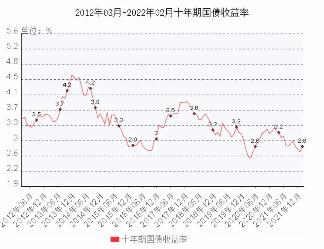 中国银行金条价格