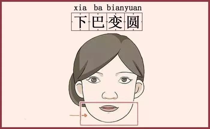 面相这些变化预示财运会受影响！