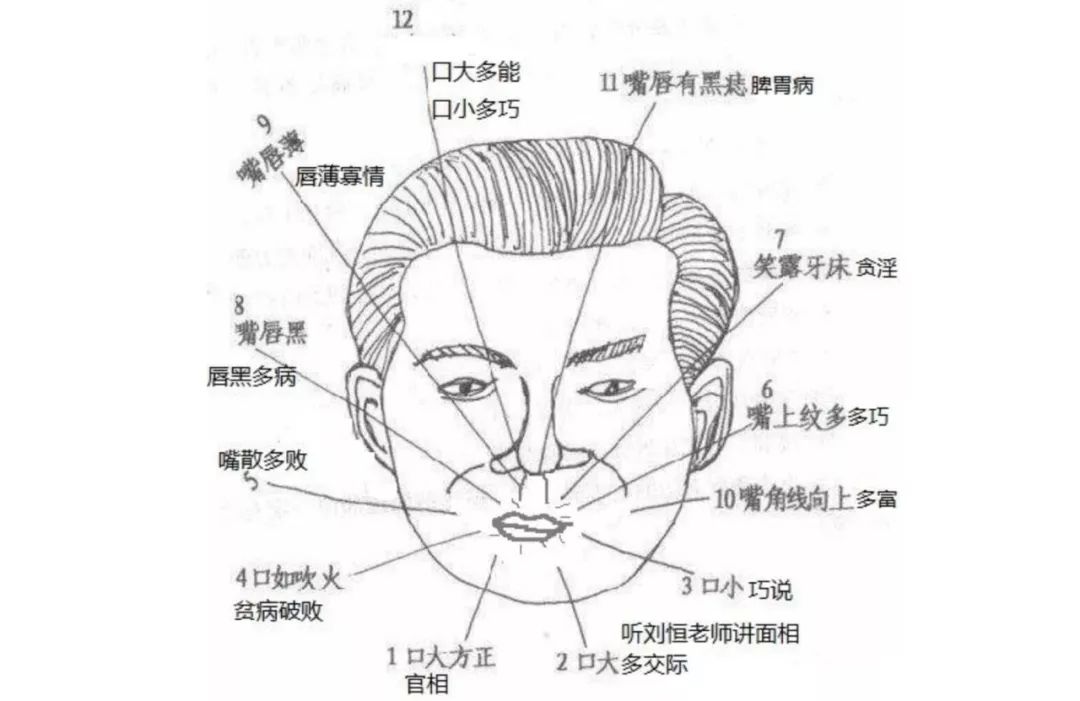 嘴唇看男人秘密，长这样的要注意