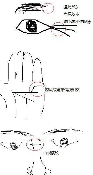 女人右眼皮上有痣命运好不好_女人右眼皮有痣代表什么预兆_右眼上眼皮有痣的女人的命运