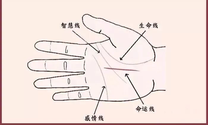 这些变化表示你要走财运了