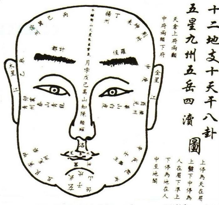 什么是相学七相？相学基础